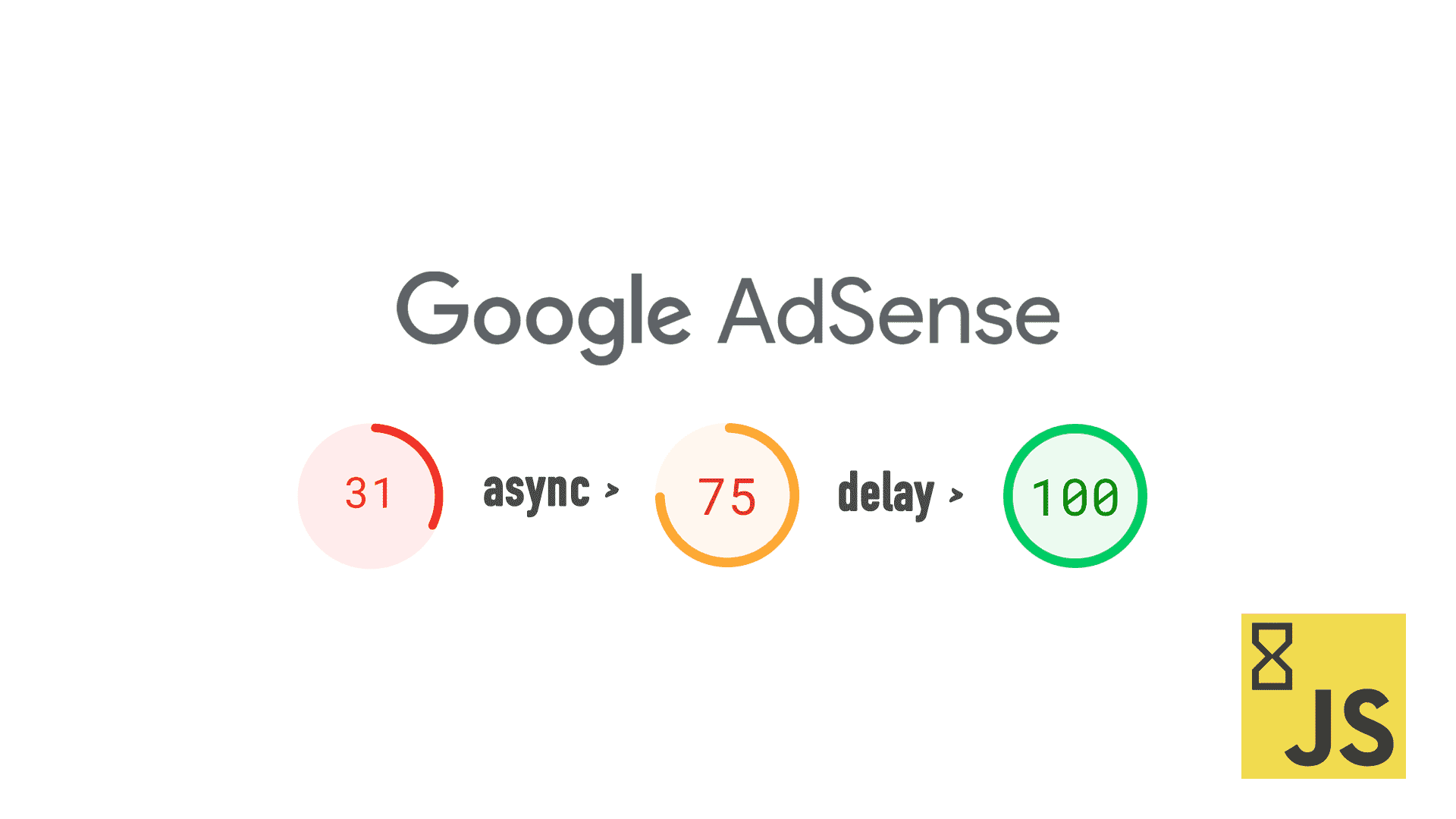 Implementing Google Adsense without affecting site performance