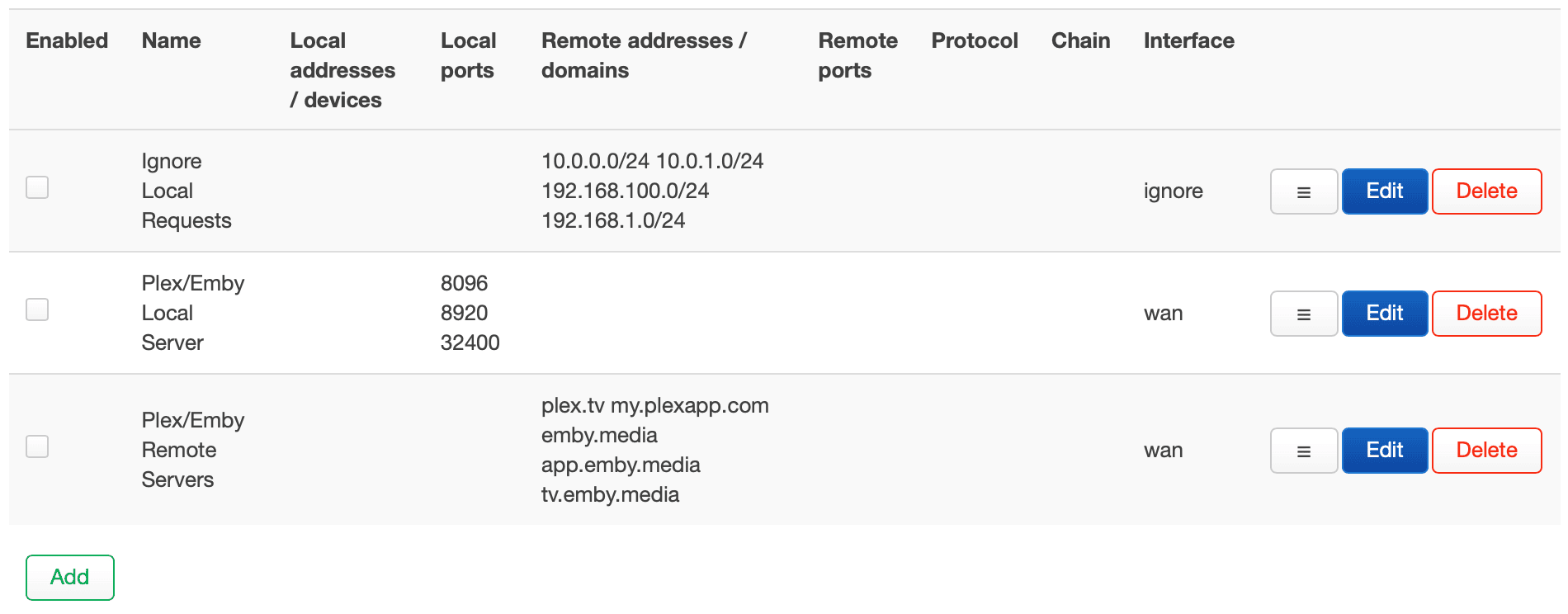 Default Policies in Policy Based Routing