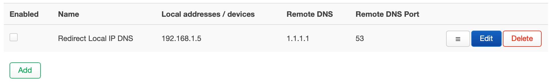 Default DNS Policies in Policy Based Routing