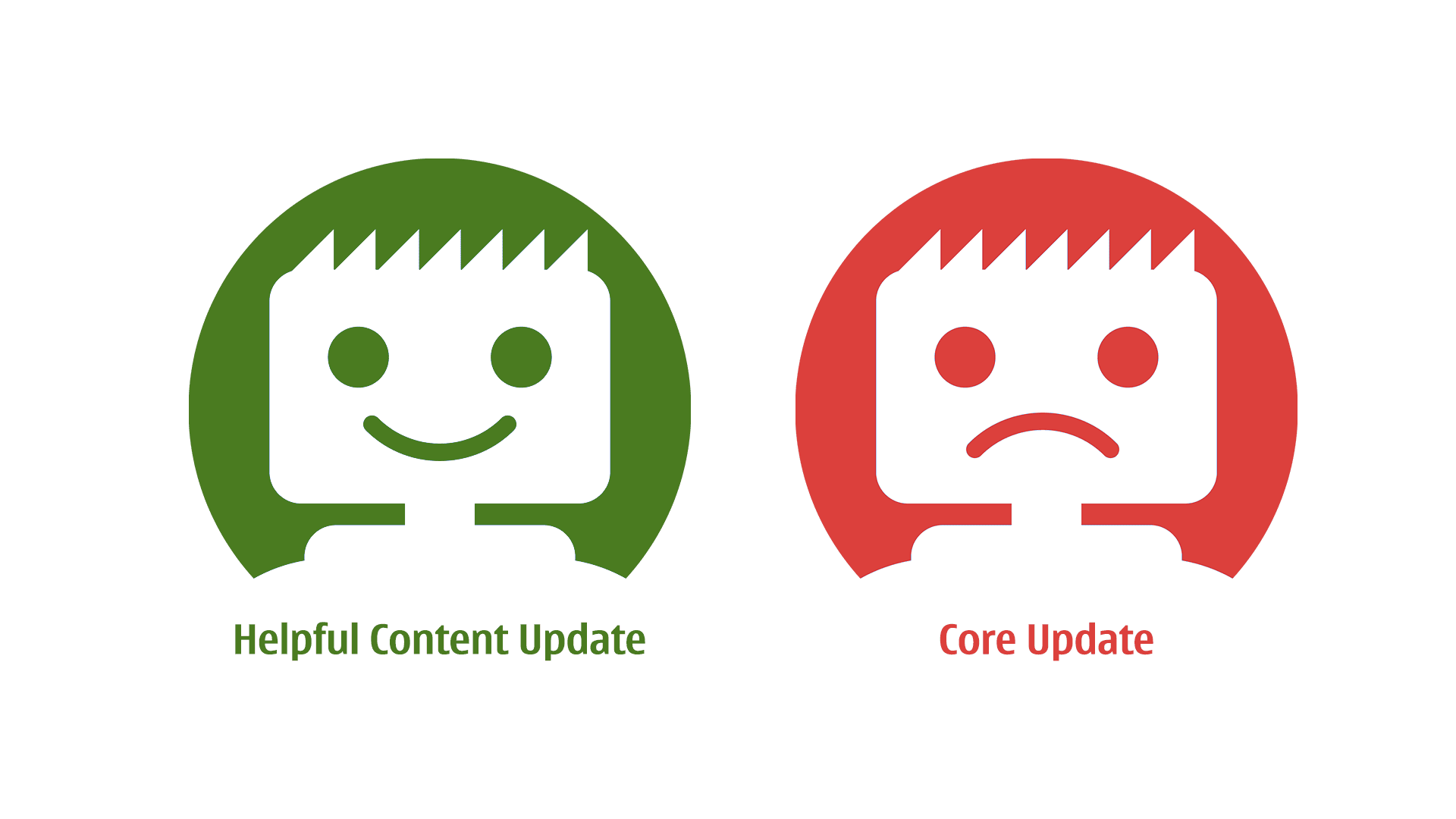 Where Helpful Content Update did not do as much, Core update did!