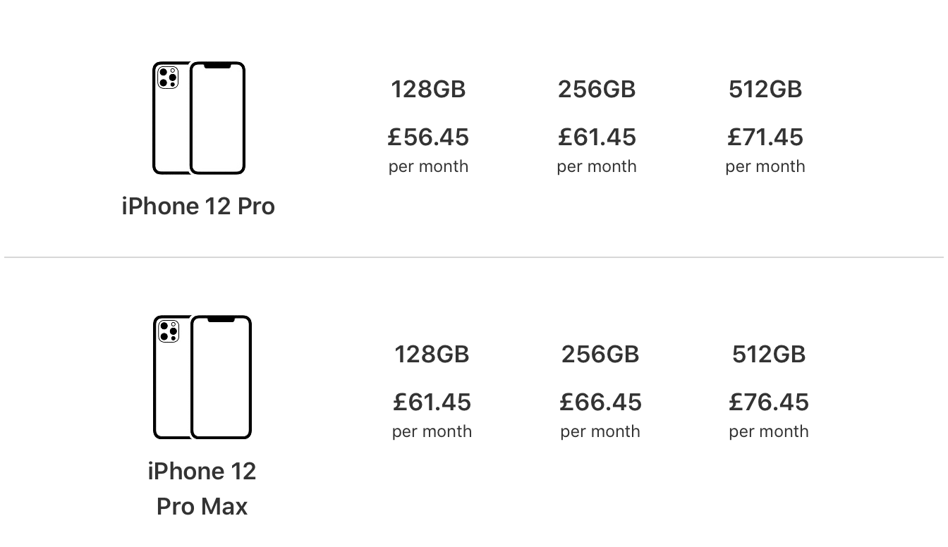 iPhone Upgrade Programme Comparison